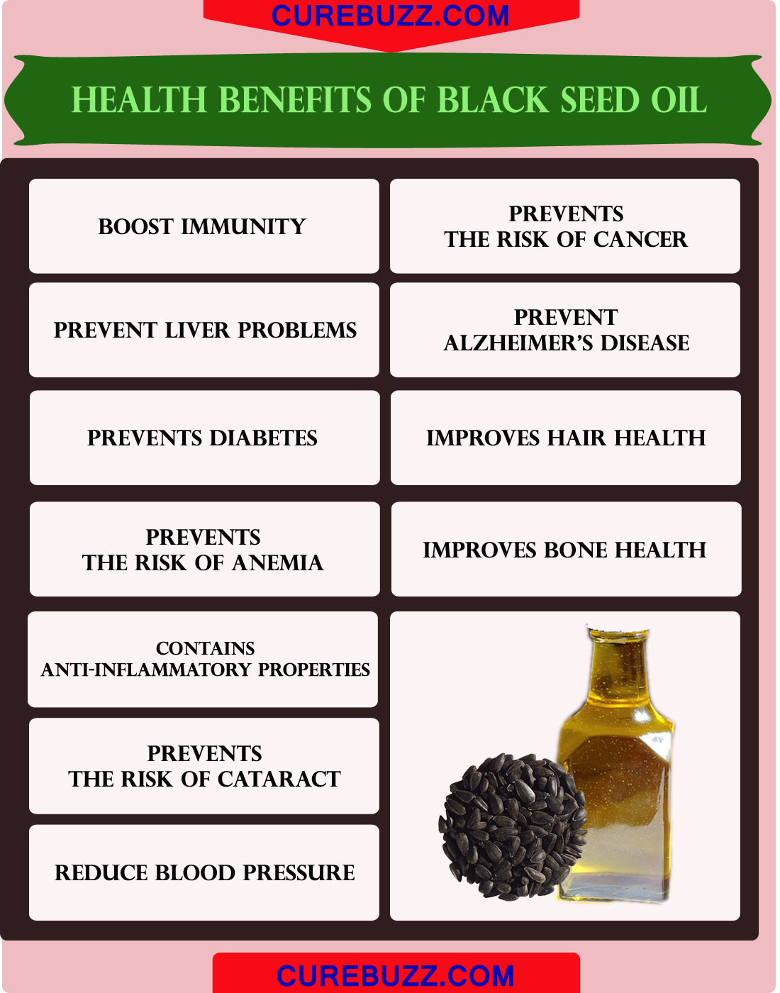 Black Seed Oil Benefits, Uses And Possible Side Effects Axe, 60% OFF